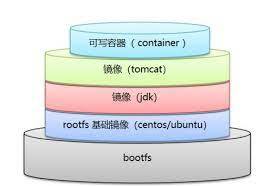Docker 实践：使用Dockerfile 构建自己的centos - SegmentFault 思否
